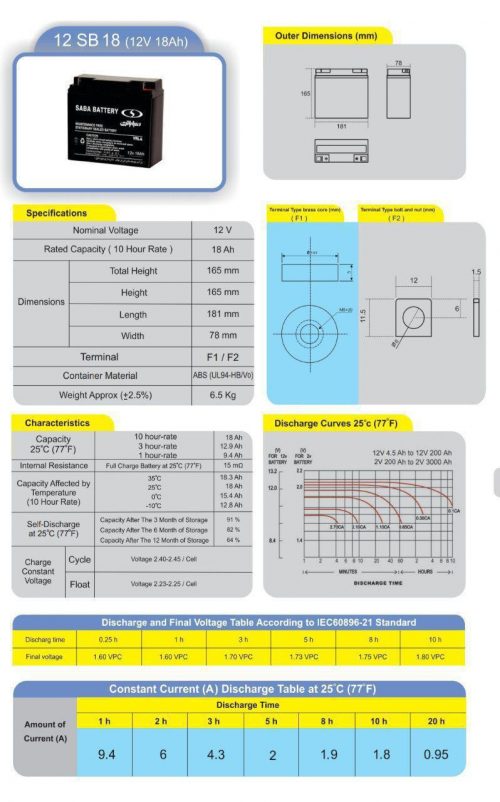 18 کاتالوگ باتری 18 آمپر یو پی اس صبا