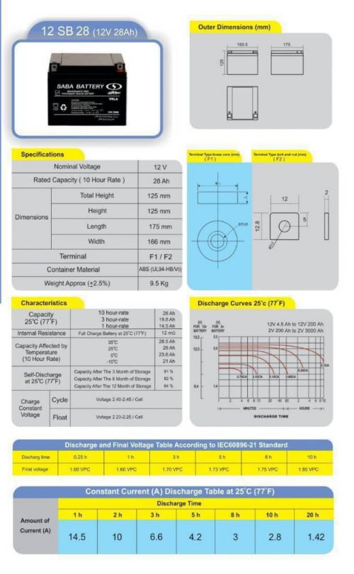 کاتالوگ باتری 28 آمپر یو پی اس صبا