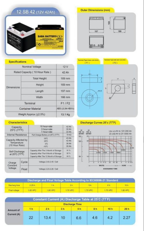 42 کاتالوگ باتری 42 آمپر یو پی اس صبا