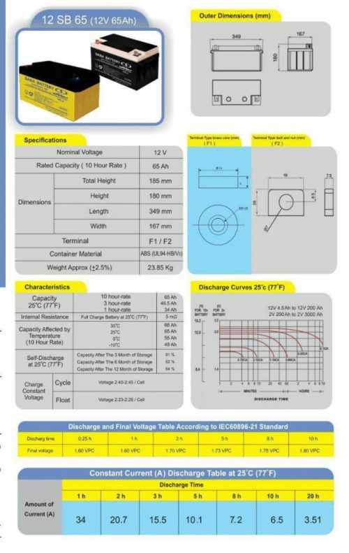 کاتالوگ باتری 65 آمپر یو پی اس صبا