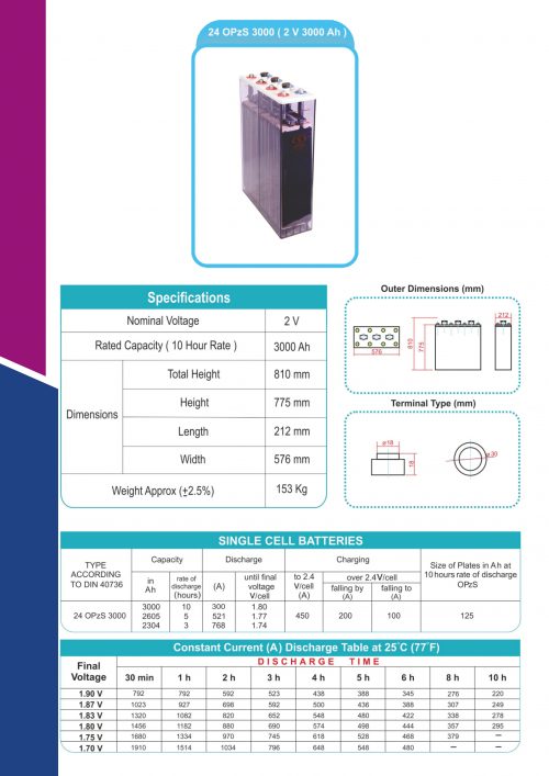 2V-3000AH کاتالوگ باتری 2 ولت 3000 آمپر opzs صبا