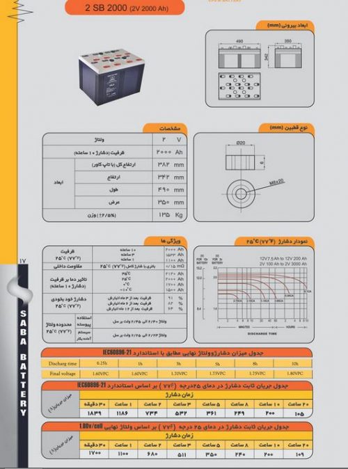 2v2000a کاتالوگ باتری 2 ولت 2000 آمپر سیلد صبا