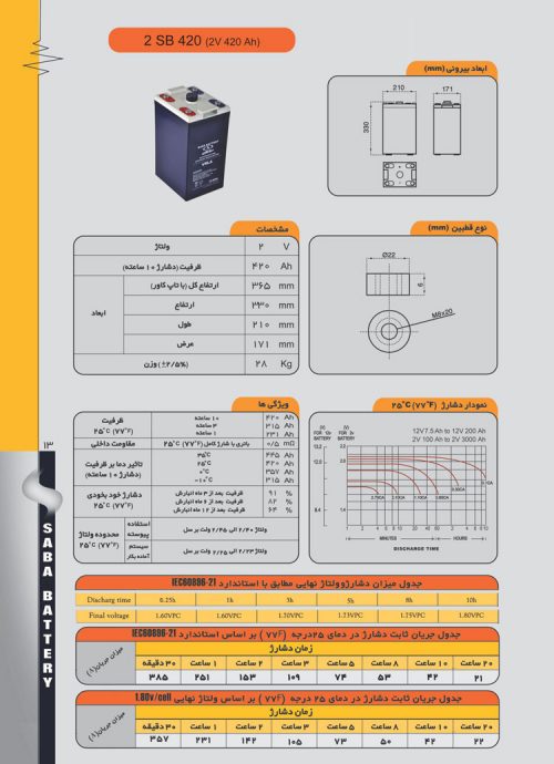 کاتالوگ باتری 2 ولت 420 آمپر سیلد صبا