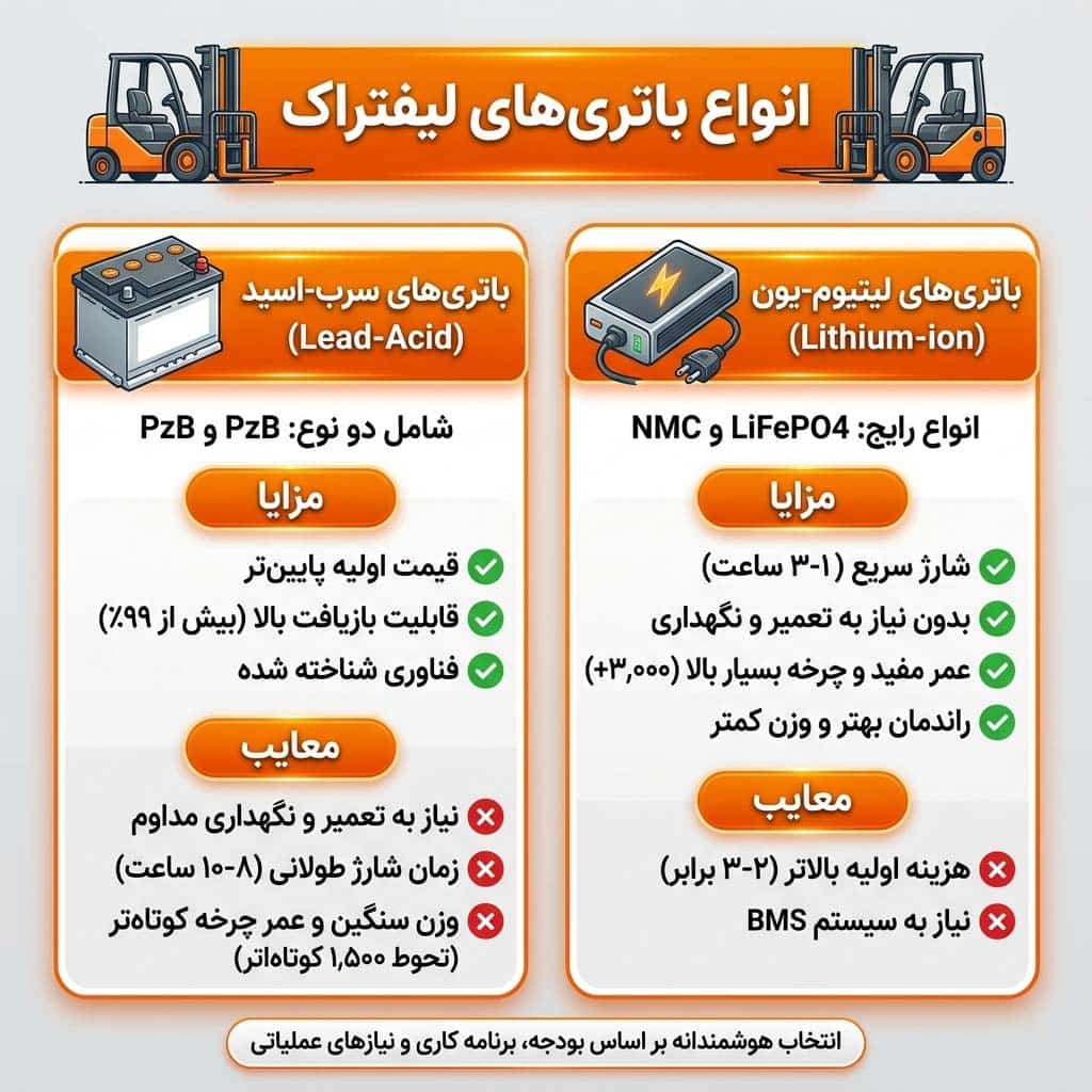 انواع باتری لیفتراک