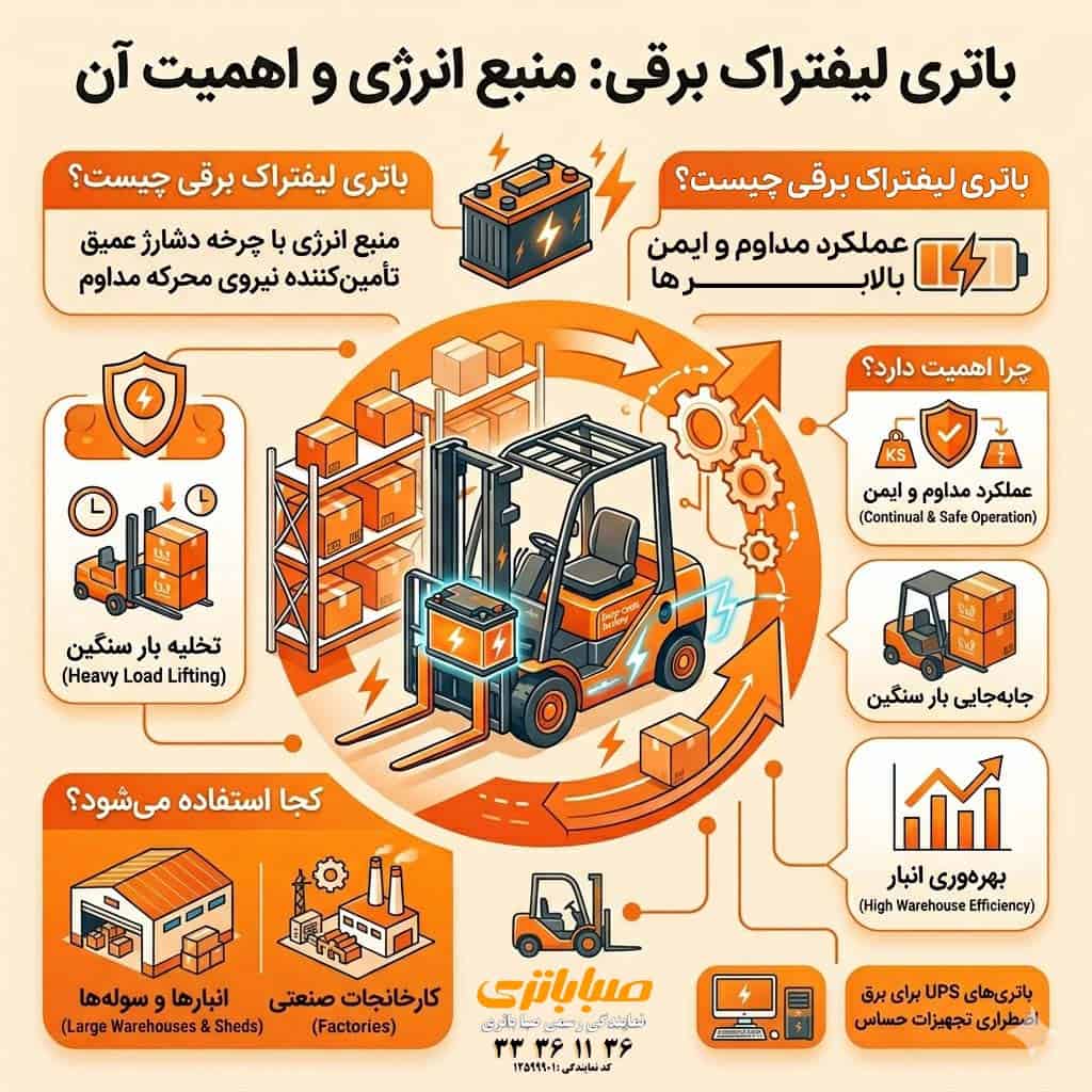 باتری لیفتراک برقی