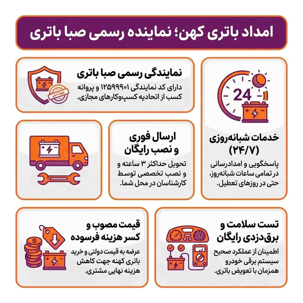 خدمات امداد و تعویض باتری