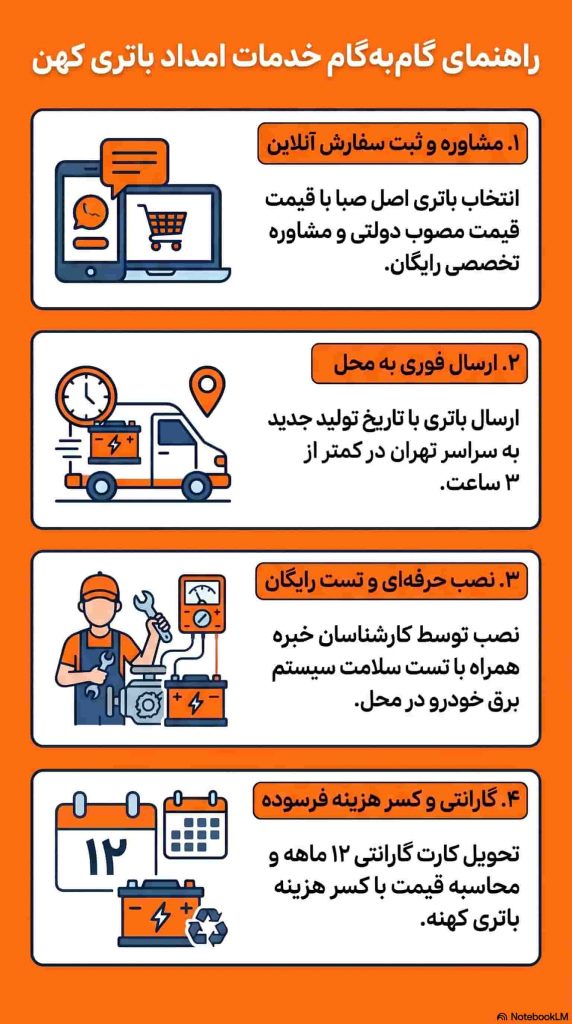 راهنمای گام به گام خدمات امداد باتری