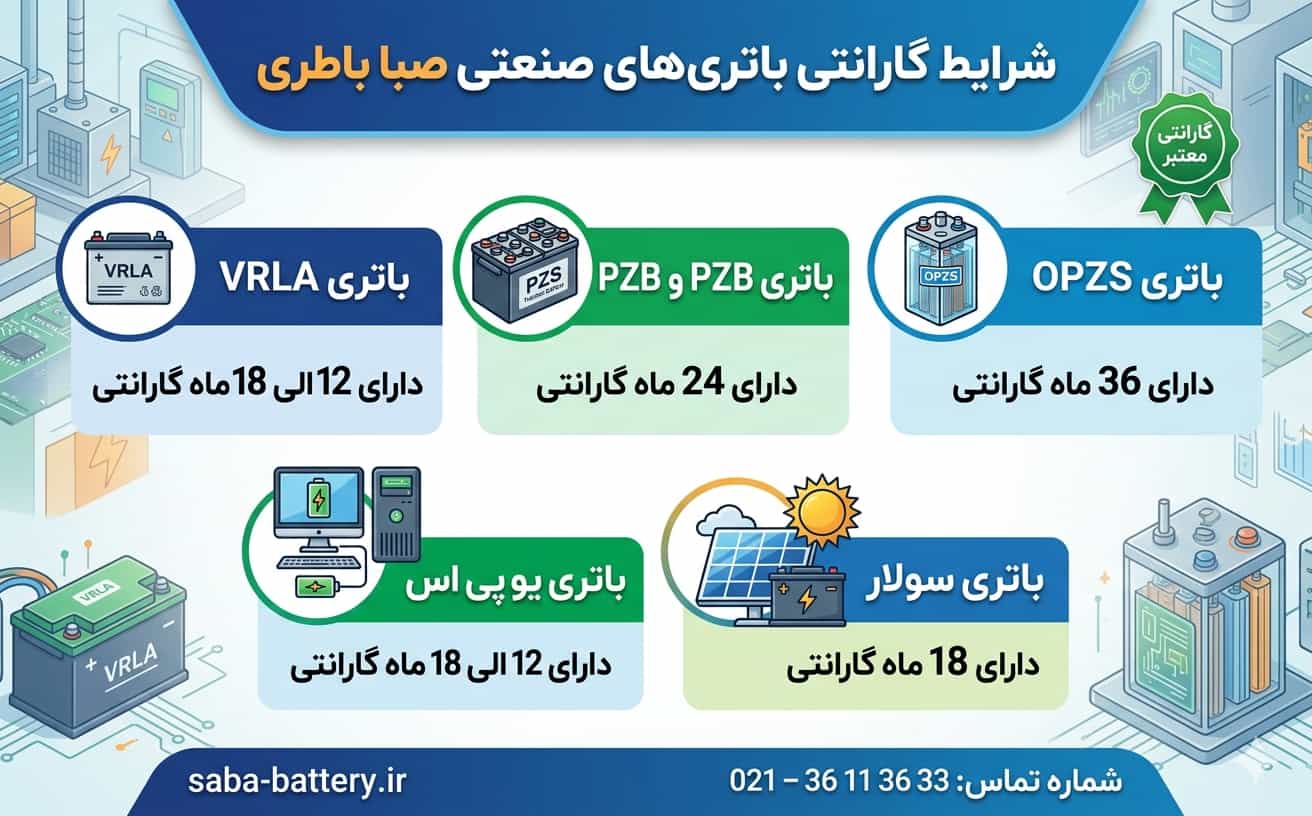 باتری صبا چند ماه گارانتی دارد
