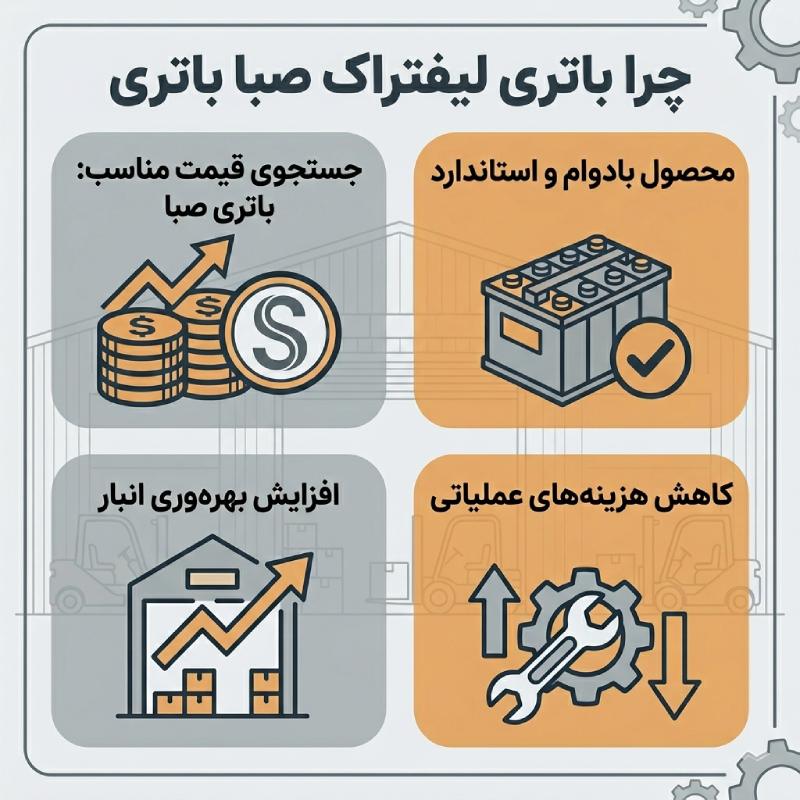 قیمت باتری لیفتراک برقی؛ عوامل مؤثر بر هزینه‌ها