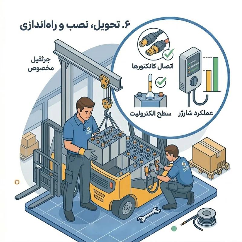 ۶. تحویل، نصب و راه‌اندازی